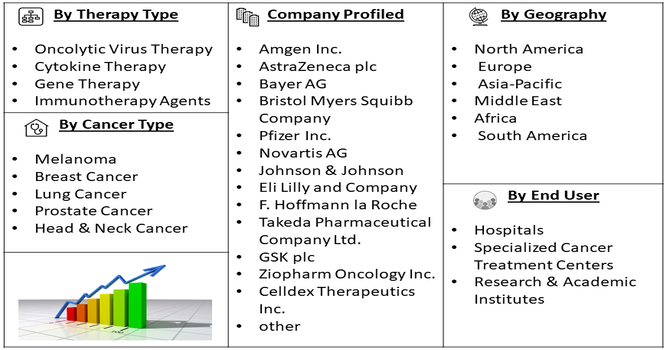Intratumoral Cancer Therapy Market Segment
