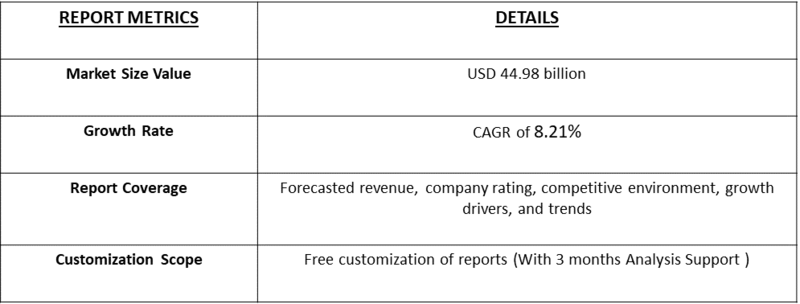 Third Generation Semiconductor Discrete Devices Market table