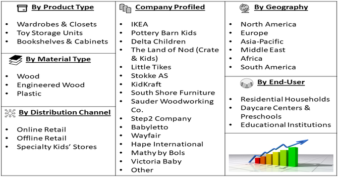 Kids Storage Furniture Market Segment