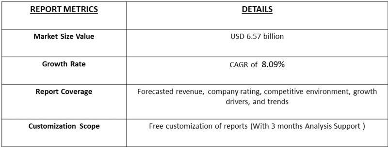 Tardive Dystonia Treatment Drug Market table