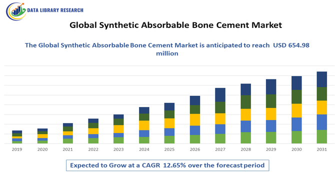Synthetic Absorbable Bone Cement Market