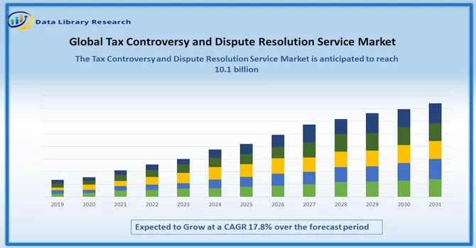 Tax Controversy and Dispute Resolution Service Market