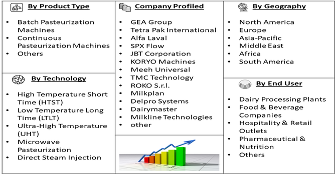 Milk Pasteurization Machines Market Segment