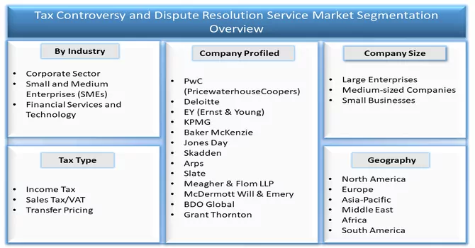 Tax Controversy and Dispute Resolution Service Market