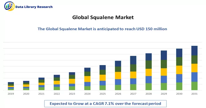 Lawn Mowers Market 