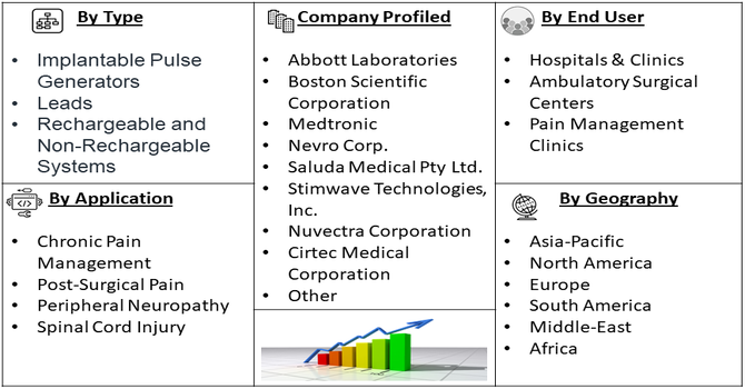 Spinal Stimulator Market segment