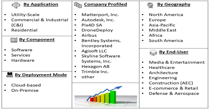 Multi-view 3D Reconstruction Technology Market Segment