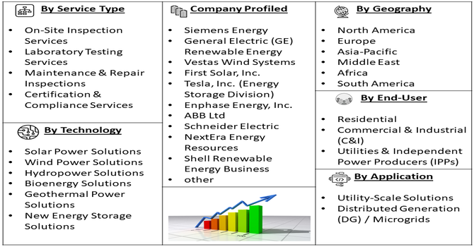 New Energy Power Station Solution Market Segment