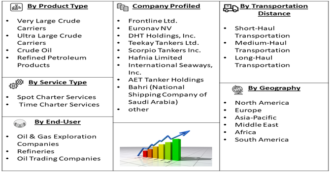 Oil and Crude Oil Marine Transportation Service Market Segment