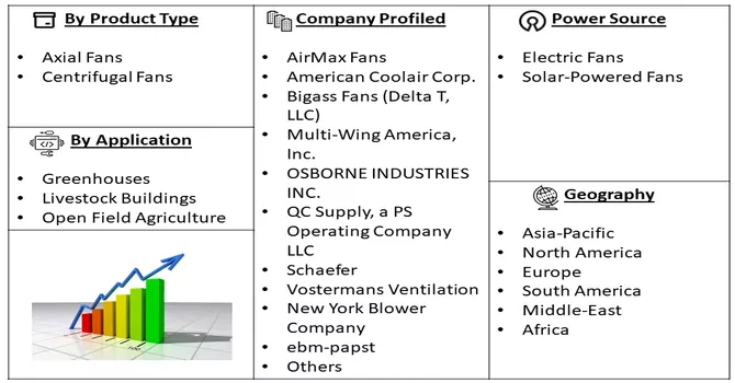 Agricultural Ventilation Fans Market Segment