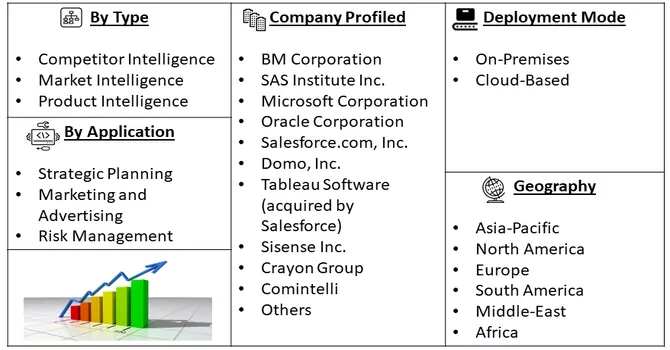Competitive Intelligence Market Segment