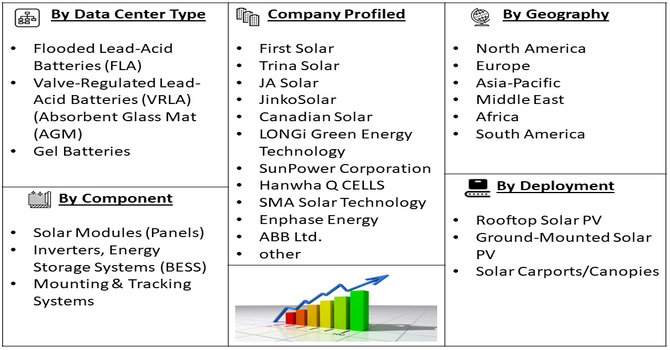On-Site Photovoltaic Solar Power For Data Center Market Segment