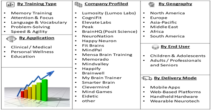 Personal Brain Trainer Market Segment