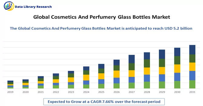 Cosmetics and Perfumery Glass Bottles Market
