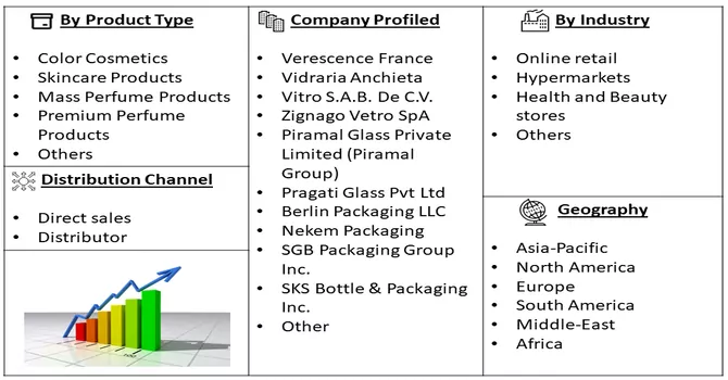 Cosmetics and Perfumery Glass Bottles Market segment