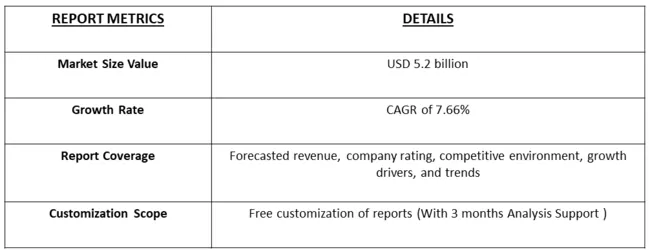 Cosmetics and Perfumery Glass Bottles Market Table