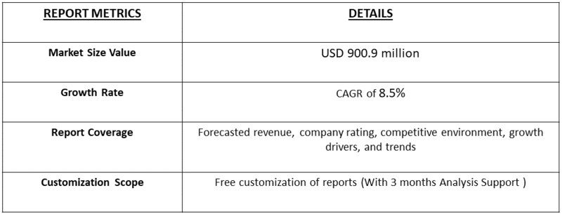 Satellite Solar Panel Market table
