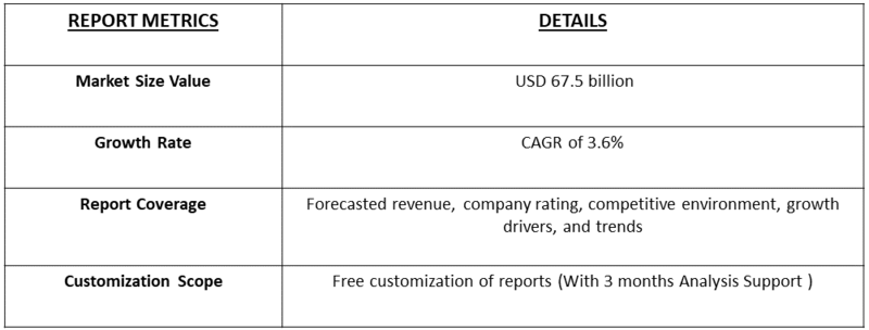 Pharma E-Detailing Software Market table