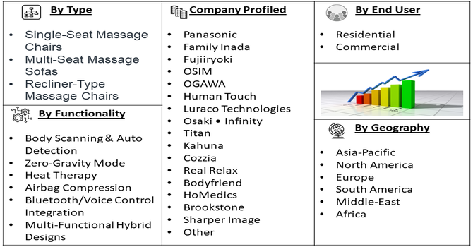 Fully Automatic Multifunctional Electric Massage Sofa Chair Market segment