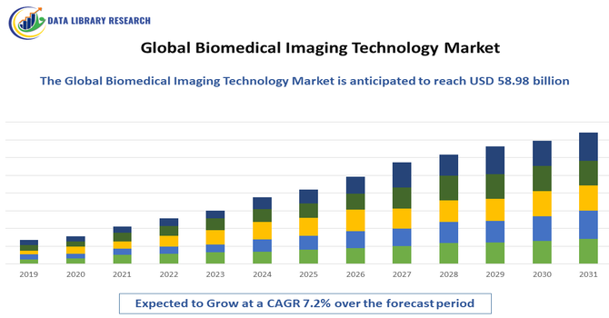 Biomedical Imaging Technology Market 