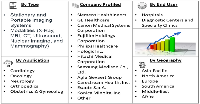 Biomedical Imaging Technology Market segment