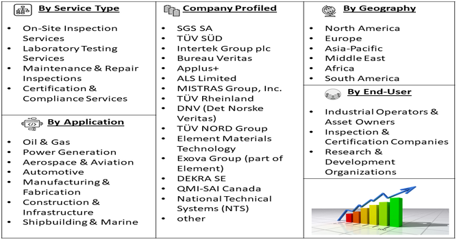Phased Array Ultrasonic Testing (PAUT) Service Market Segment