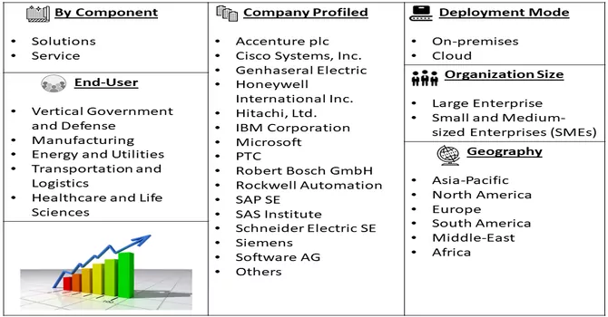 Predictive Maintenance Market Segment 