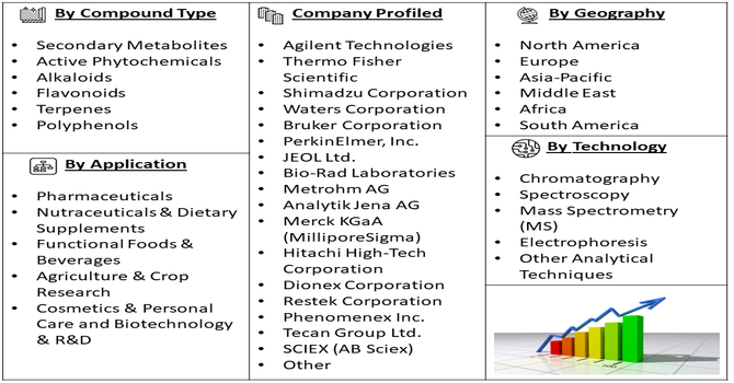 Plant SAP Analysis Market Segment