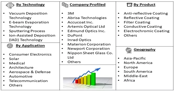 Optical Coating Equipment Market Segment