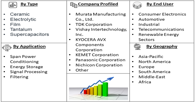 Electric Capacitors Market segment