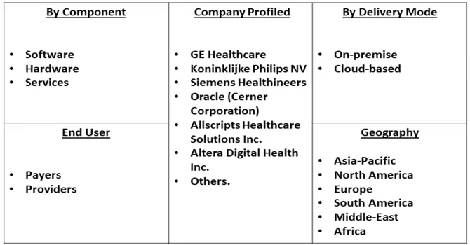 Healthcare IT Market