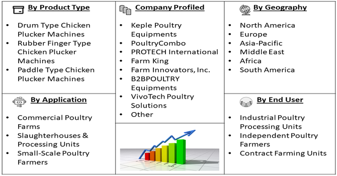Chicken Plucker Machine Market Segment