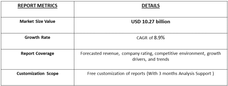 Real-time Number Plate Recognition System Market table