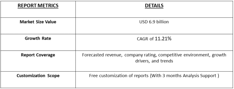 Peptide CDMO Pharmaceutical Market table
