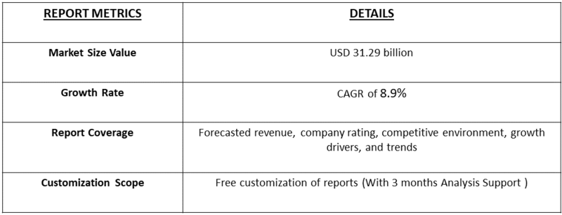 Orthopedics Nonsteroidal Anti-Inflammatory Drugs (NSAIDs) Market table
