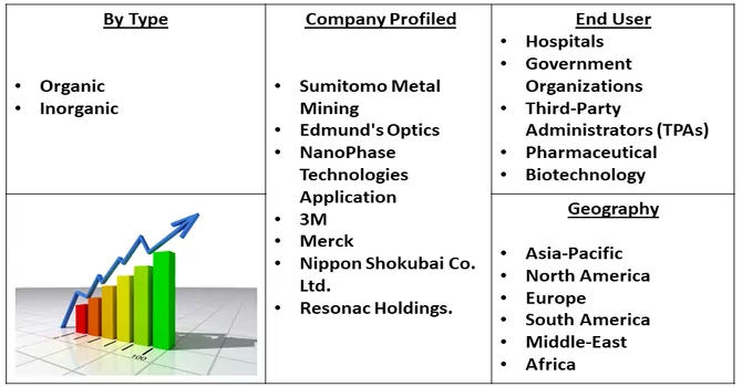 Near Infrared Material Absorbing Market