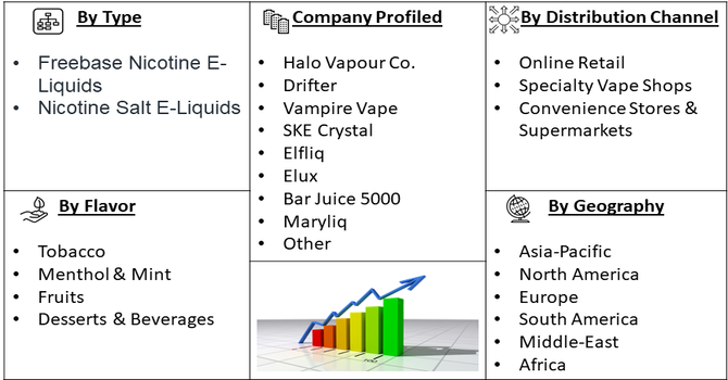 E-Liquids Market segment