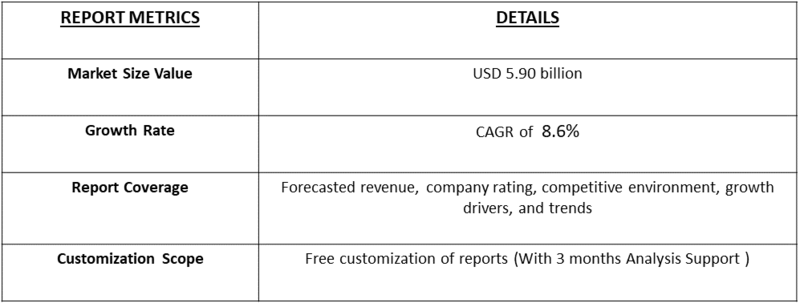 PEGylation Proteins Technology Market table