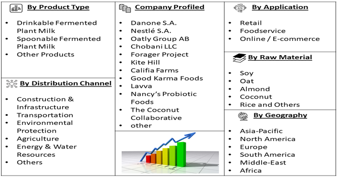 Fermented Plant Milk Market Segment