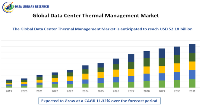 Data Center Thermal Management Market