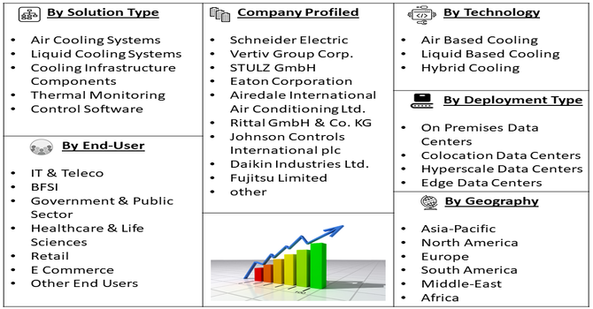 Data Center Thermal Management Market Segment