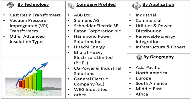 Data Center Thermal Management Market Segment