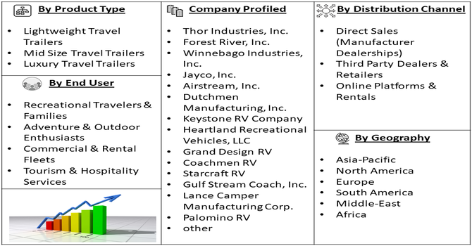 Conventional Travel Trailer Market Segment