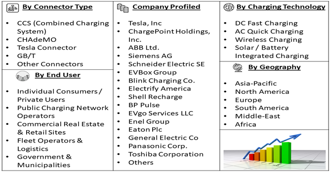 Quick Charging Station Market Segment