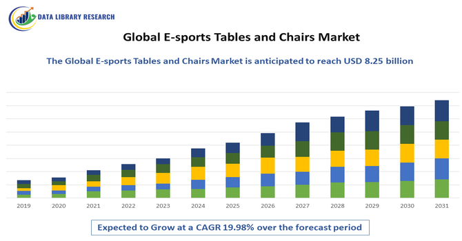 E-sports Tables and Chairs Market 