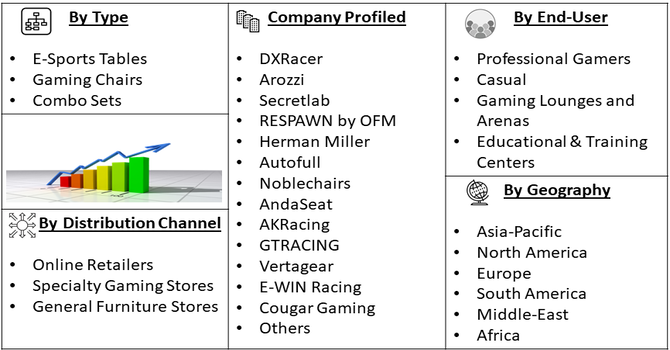 E-sports Tables and Chairs Market segment