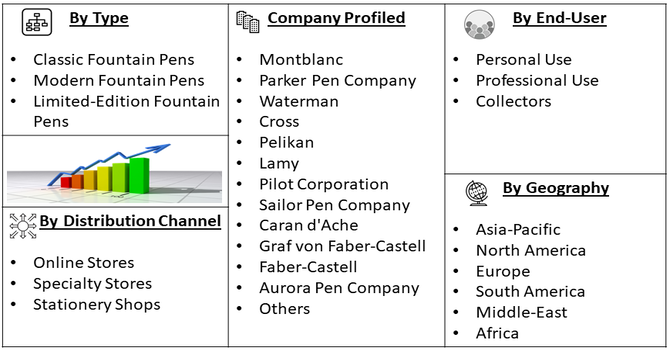 Luxury Fountain Pens Market segment
