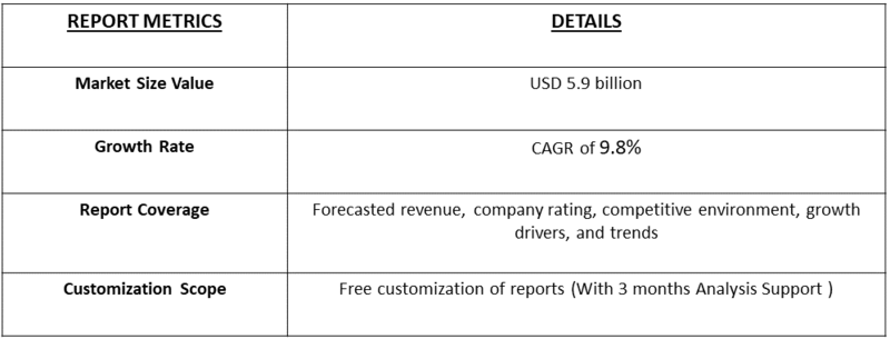 Luxury Fountain Pens Market table