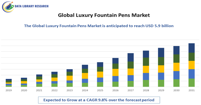 Luxury Fountain Pens Market