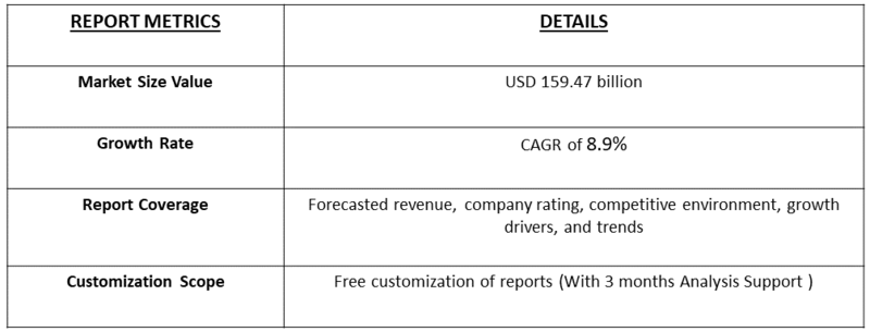 Intestinal Dysmotility Therapy Market table